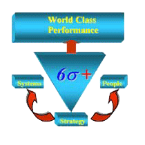 total quality management, tqm, six sigma, methodology, training, calculating, qualtec, method, six-sigma employment, 6 sigma